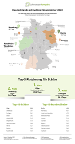 Deutschland sucht das Super-Finanzamt