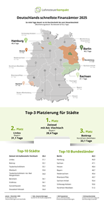 Deutschland sucht das schnellste Finanzamt