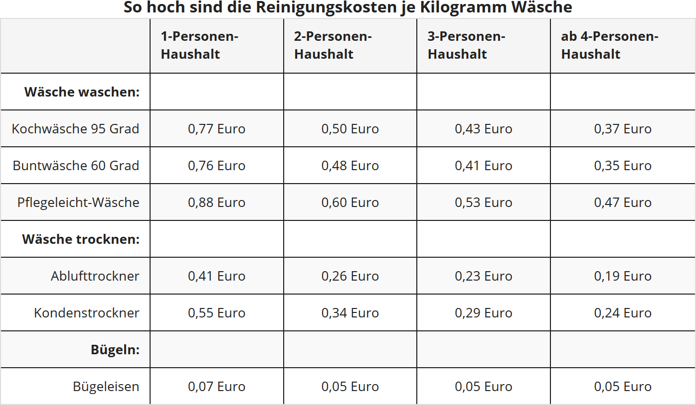 Steuerlich Absetzbar Liste 2019 Steuerlich Absetzbar Liste 2019